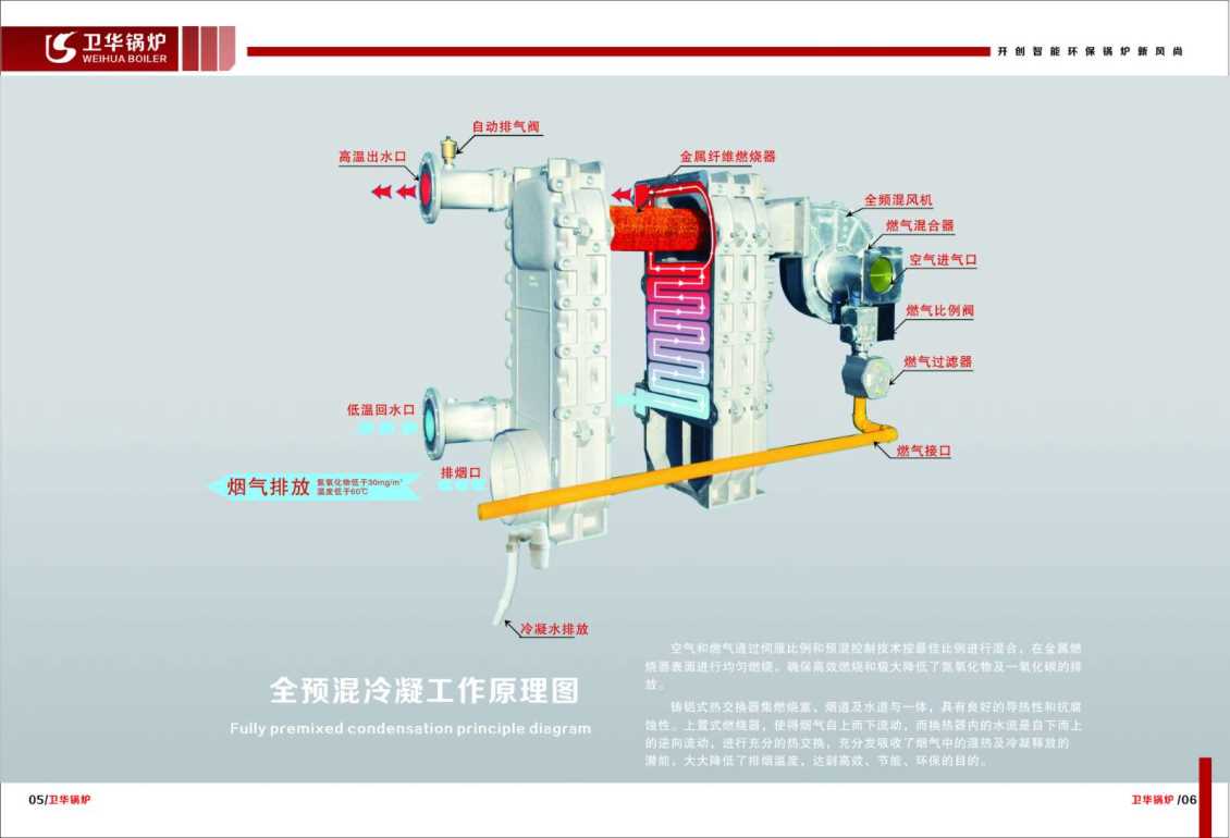 全預(yù)混冷凝燃氣模塊鍋爐